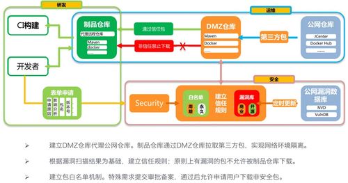 DevOps制品管理 超越存儲的專業(yè)設(shè)計(jì)與服務(wù)