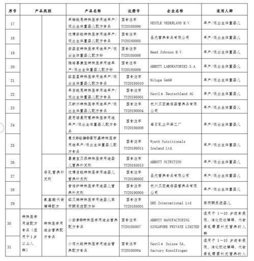 江蘇特醫(yī)食品或?qū)⒓{入診療目錄 參照藥品管理，革新工程管理服務(wù)