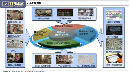破繭而生 工程機(jī)械行業(yè)數(shù)字化轉(zhuǎn)型的先行者——三一重工實(shí)踐報(bào)告