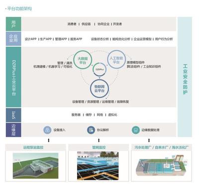 工信部發(fā)布第三批綠色制造公示名單，智慧環(huán)保引領(lǐng)工程管理服務(wù)新趨勢