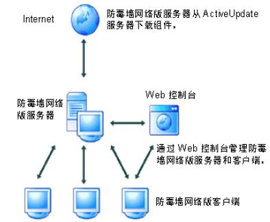 創(chuàng)維集團(tuán)攜手亞信安全，共筑多層立體防護(hù)工程管理服務(wù)新體系