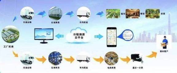 國內(nèi)首個食品冷鏈物流強制性國標(biāo)出爐 工程管理服務(wù)視角下的行業(yè)重塑與未來展望